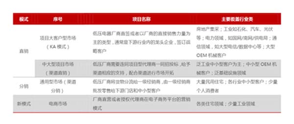 天正电气
