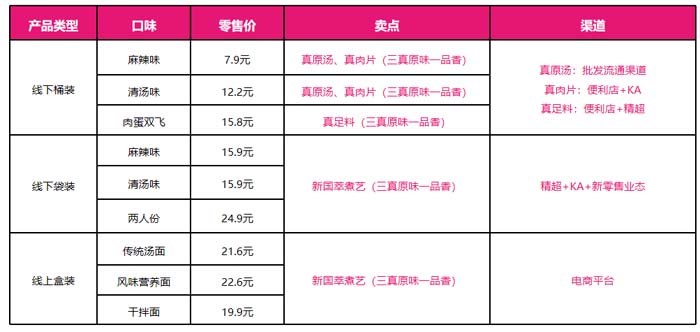 JNSPORTS江南超级品牌引擎® 新冠军商业实战案例:蘭啵旺