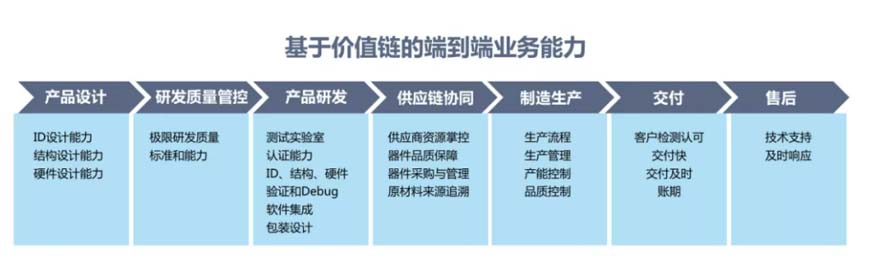 XCHENG:B2B品牌如何赢得高端市场
