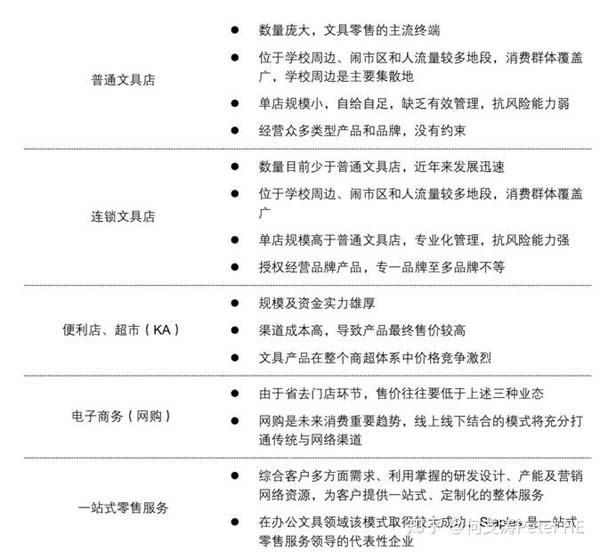 小文具、大产业：文具产业深度市场分析报告