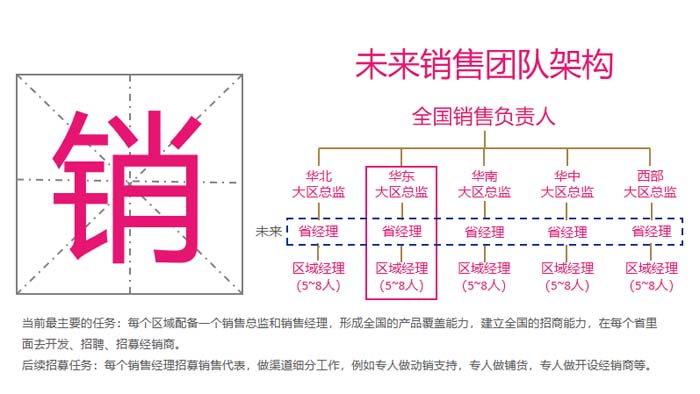 JNSPORTS江南超级品牌引擎® 新冠军商业实战案例：蘭啵旺