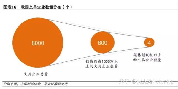 小文具、大产业:文具产业深度市场分析报告