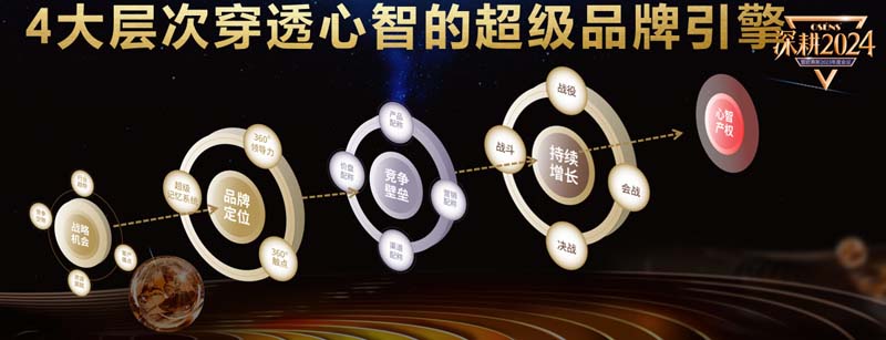 JNSPORTS江南创始人何支涛年度演讲全文《深耕2024:少年JNSPORTS江南说》
