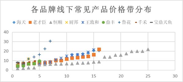 重新定义品牌全案策划 │打造超级品牌的100个精华要点(第81-90讲)