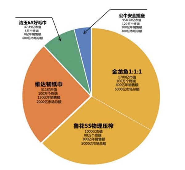 重新定义品牌全案策划 │打造超级品牌的100个精华要点(第81-90讲)