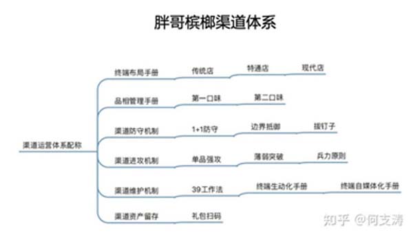 重新定义品牌全案策划 │打造超级品牌的100个精华要点(第61-70讲)