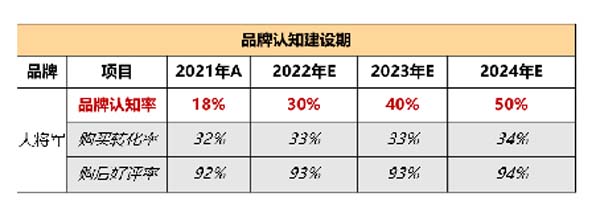 大将军陶瓷全案:战略落地一年,招商200+,金额破亿元