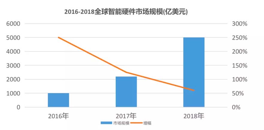 XCHENG:B2B品牌如何赢得高端市场