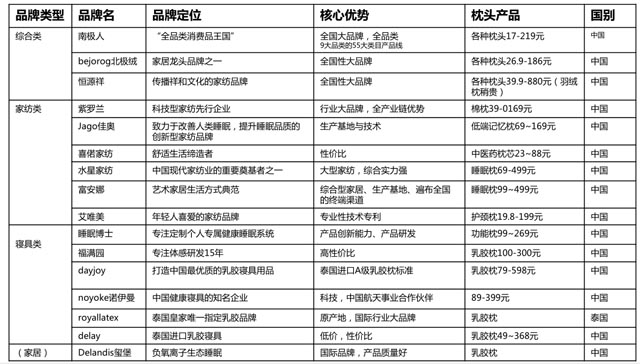 枕头品牌 枕头品牌