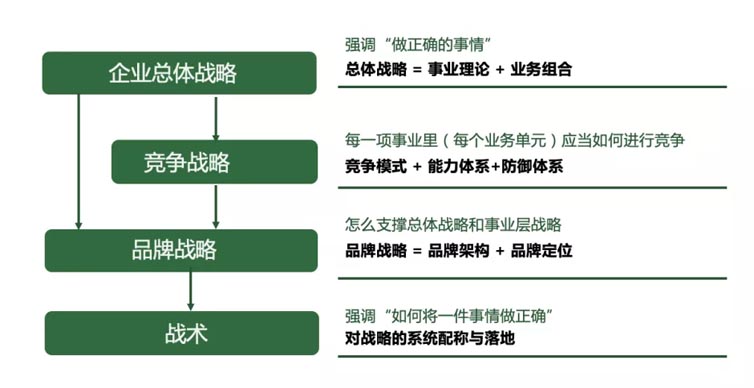 极暖良品品牌全案服务