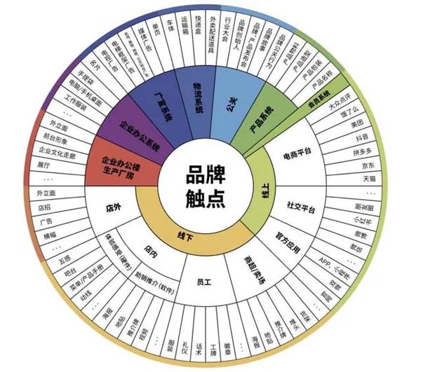重新定义品牌全案策划 │打造超级品牌的100个精华要点(第21-30讲)