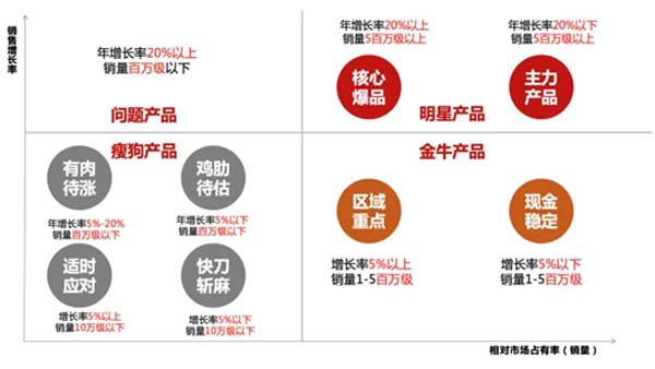 重新定义品牌全案策划 │打造超级品牌的100个精华要点（第81-90讲）