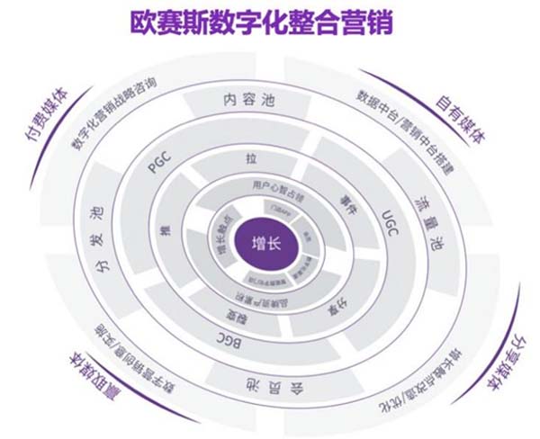 重新定义品牌全案策划 │打造超级品牌的100个精华要点(第71-80讲)