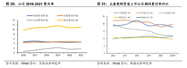 企业研究:管道龙头企业“中国联塑”研究分析