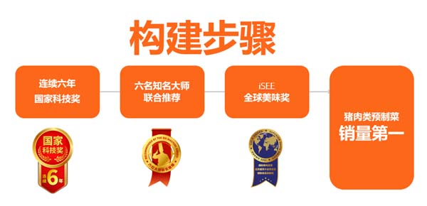 亚明食品