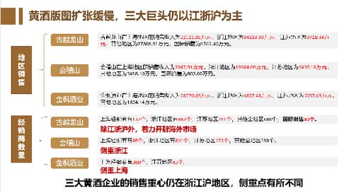 行业深度报告！5000字说透中国黄酒行业