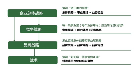 企业战略