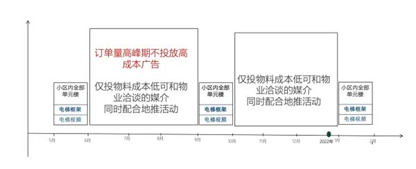 重新定义品牌全案策划 │打造超级品牌的100个精华要点（第91-100讲）