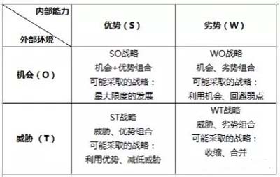 SWOT分析工具在家装行业应用,助力JNSPORTS江南国际品牌高端化