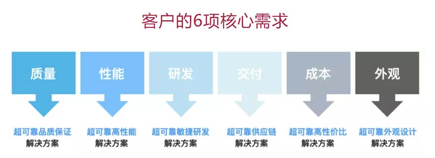 XCHENG:B2B品牌如何赢得高端市场