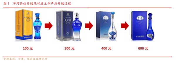 重新定义品牌全案策划 │打造超级品牌的100个精华要点(第61-70讲)