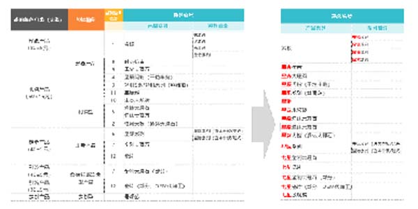 大将军陶瓷全案:战略落地一年,招商200+,金额破亿元