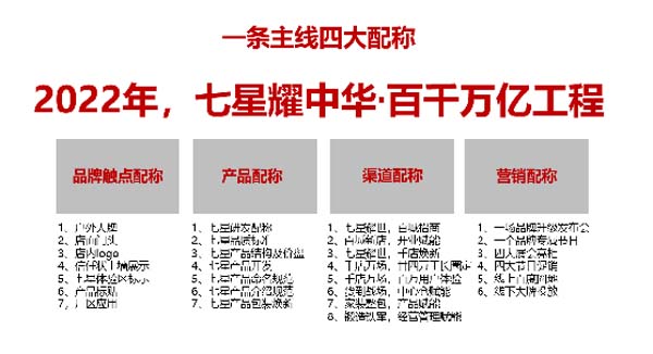 大将军陶瓷全案:战略落地一年,招商200+,金额破亿元