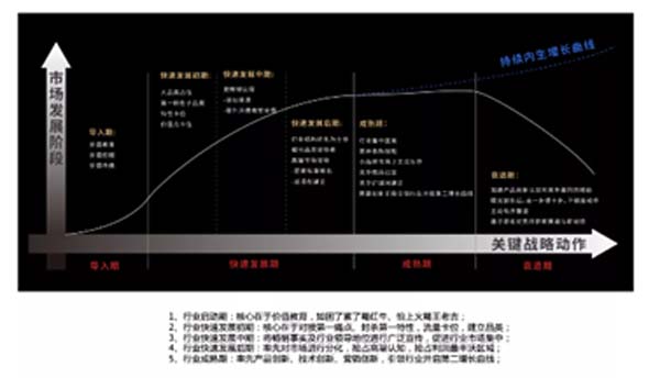 重新定义品牌全案策划 │打造超级品牌的100个精华要点（第41-50讲）