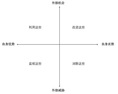 SWOT分析工具在家装行业应用,助力JNSPORTS江南国际品牌高端化