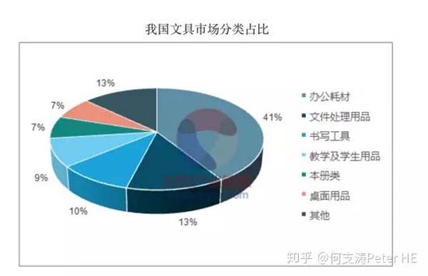 小文具、大产业:文具产业深度市场分析报告