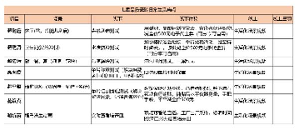 大将军陶瓷全案:战略落地一年,招商200+,金额破亿元