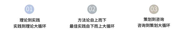 重新定义品牌全案策划 │打造超级品牌的100个精华要点(第11-20讲)