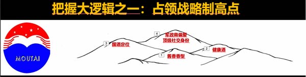 谋略新十年:在时间轴上看清商业的底层逻辑