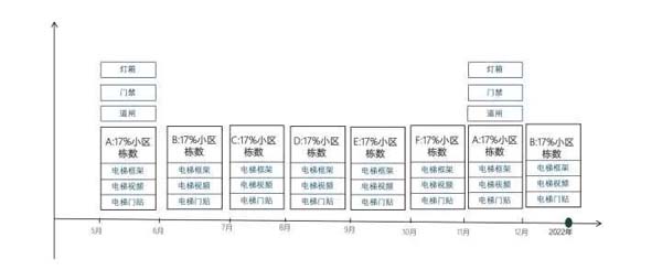 重新定义品牌全案策划 │打造超级品牌的100个精华要点（第91-100讲）