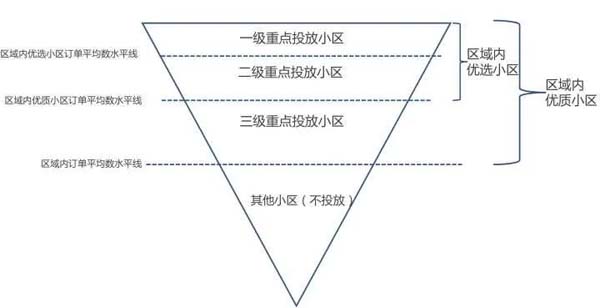 重新定义品牌全案策划 │打造超级品牌的100个精华要点（第91-100讲）