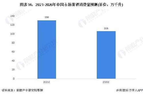 行业深度报告!5000字说透中国黄酒行业