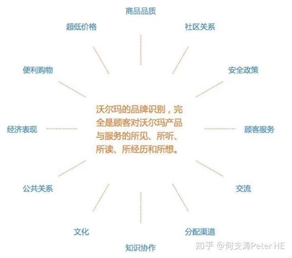 重新定义品牌全案策划 │打造超级品牌的100个精华要点(第21-30讲)