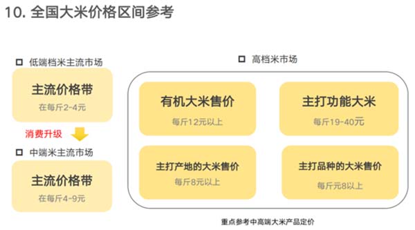 重新定义品牌全案策划 │打造超级品牌的100个精华要点(第81-90讲)