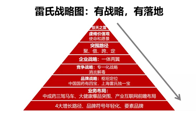 上海雷氏品牌全案服务