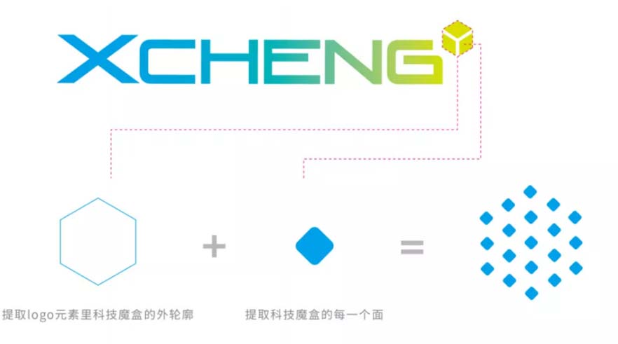 XCHENG：B2B品牌如何赢得高端市场