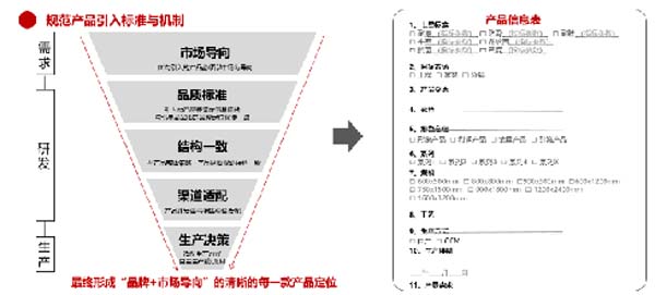 大将军陶瓷全案:战略落地一年,招商200+,金额破亿元