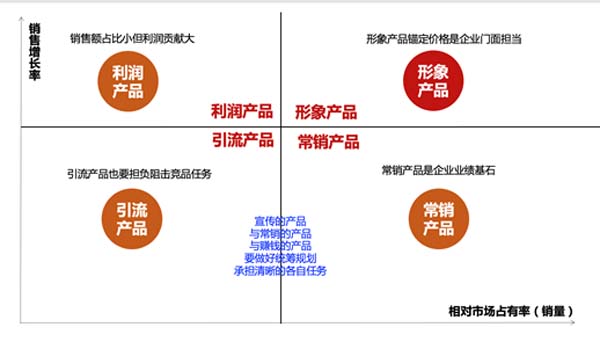 重新定义品牌全案策划 │打造超级品牌的100个精华要点(第81-90讲)
