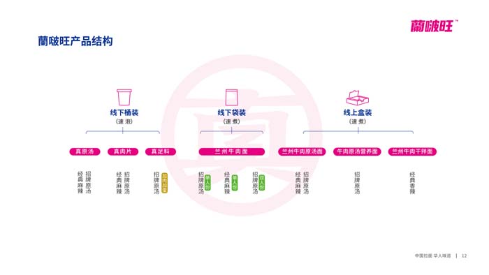 JNSPORTS江南超级品牌引擎® 新冠军商业实战案例:蘭啵旺