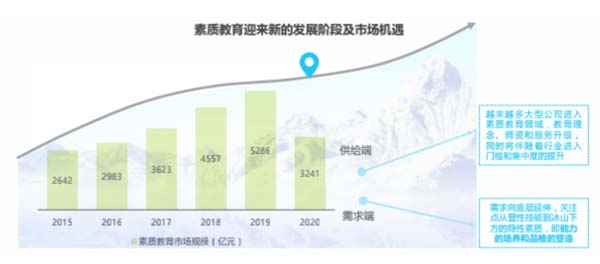 国学教育培训品牌如何破圈？
