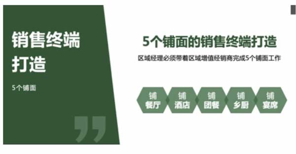 重新定义品牌全案策划 │打造超级品牌的100个精华要点(第11-20讲)