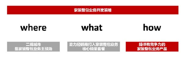 大将军陶瓷全案:战略落地一年,招商200+,金额破亿元