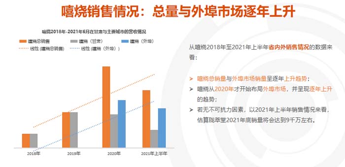 JNSPORTS江南超级品牌引擎® 新冠军商业实战案例:蘭啵旺