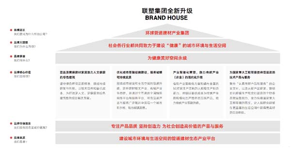 企业研究:管道龙头企业“中国联塑”研究分析