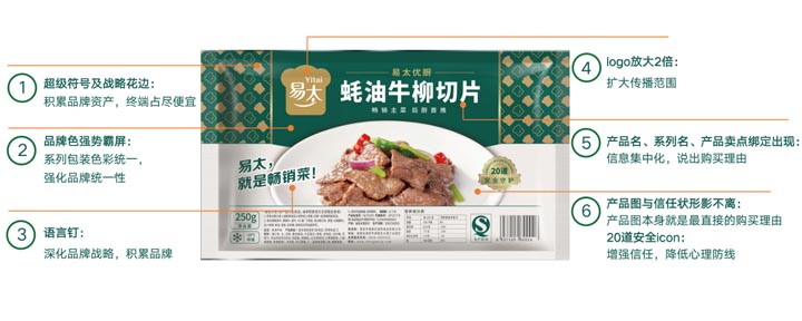 JNSPORTS江南超级品牌引擎®️新冠军商业实战案例:易太食品