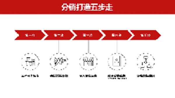 大将军陶瓷全案:战略落地一年,招商200+,金额破亿元